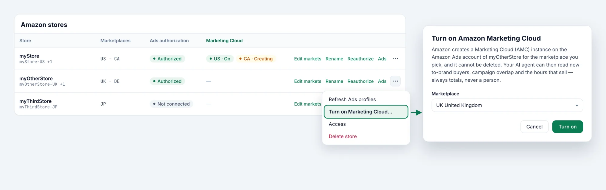 The Amazon stores card of Settings → Stores & Marketplaces with three made-up stores. myStore's Marketing Cloud column shows US · On and CA · Creating. On myOtherStore's row the ⋯ menu is open with Turn on Marketing Cloud… highlighted, and beside it the Turn on Amazon Marketing Cloud dialog: the warning that the instance cannot be deleted, Marketplace set to UK United Kingdom, and the Cancel and Turn on buttons
