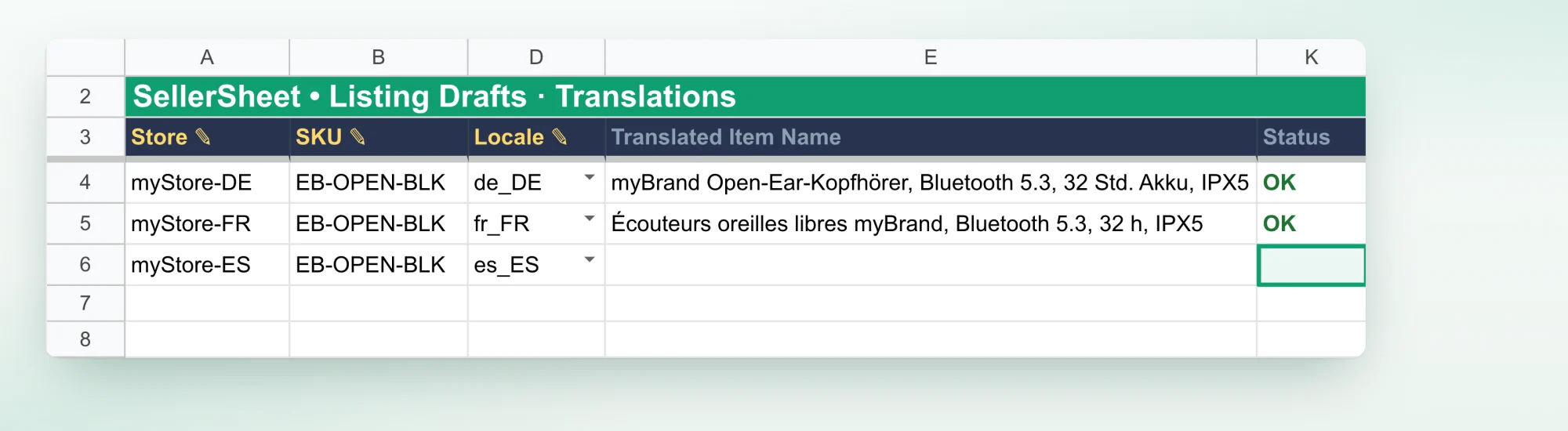 The Listing Drafts · Translations tab: three rows for EB-OPEN-BLK — myStore-DE with de_DE and a German title, Status OK; myStore-FR with fr_FR and a French title, Status OK; and myStore-ES with es_ES, its Status empty and outlined, waiting to be translated