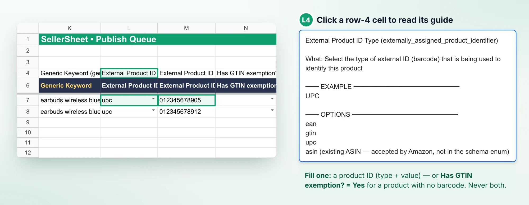 Columns K to N of the Publish Queue: L7 and M7 hold the product ID type upc and the barcode, outlined. The guide of L4 is shown on the right: what the column means, an example, and the options ean, gtin, upc and asin. A note says to fill a product ID or the GTIN exemption, never both