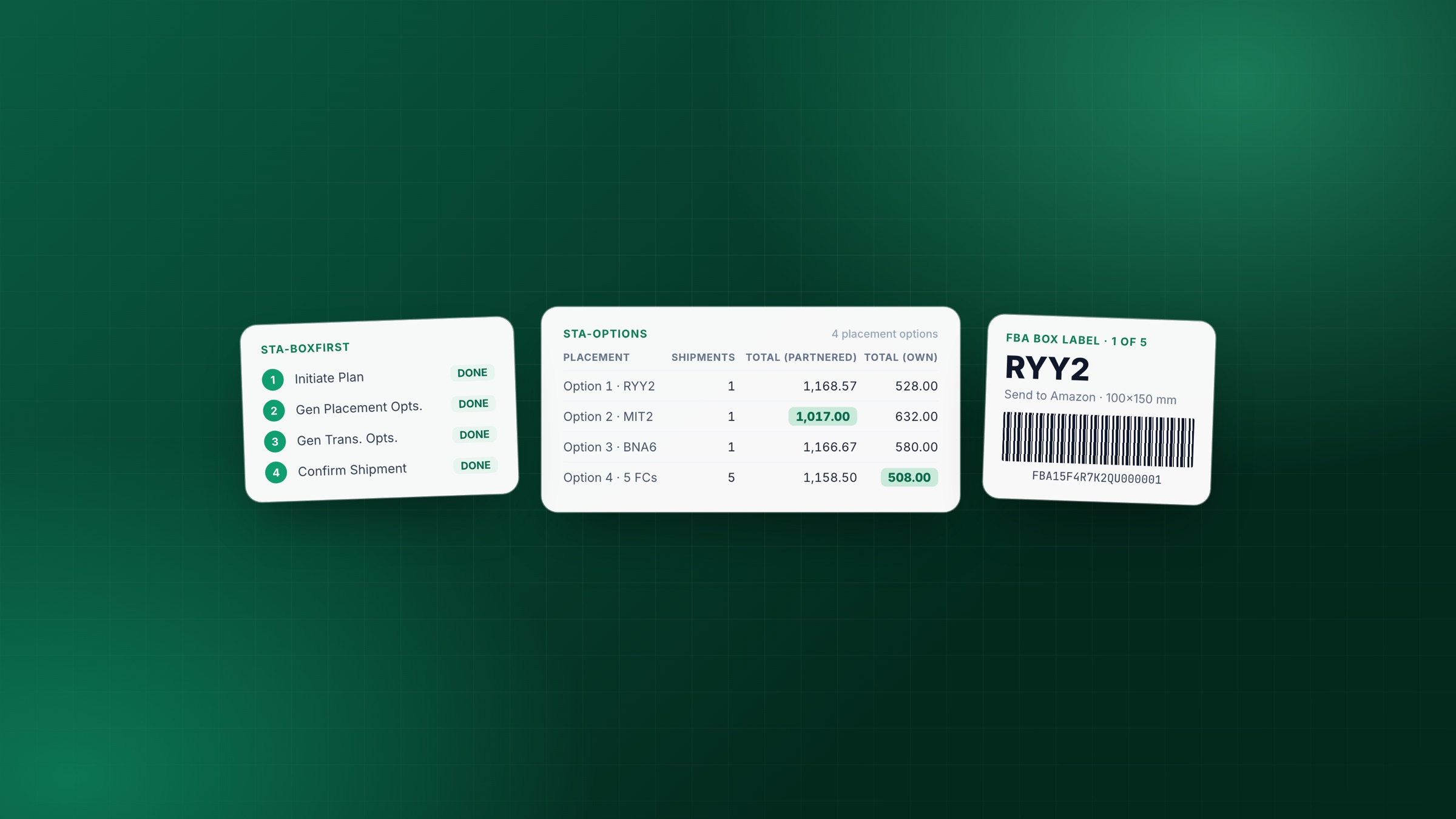 侧边栏 STA-BoxFirst 四步全部完成、STA-Options 里四个分仓方案的合作承运与自选承运合计(最低价标绿),以及一张 FBA 箱唛